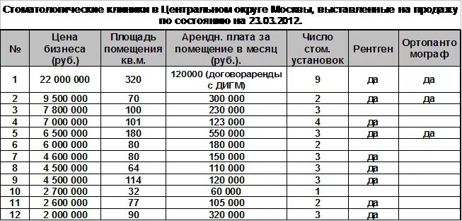 Сколько получают стоматологи. Зарплата стоматолога. Сколько платят стоматологам. Сколько платят стоматологам в месяц. Зарплата стоматолога в месяц.