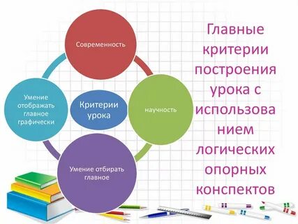 Конспект современного урока географии