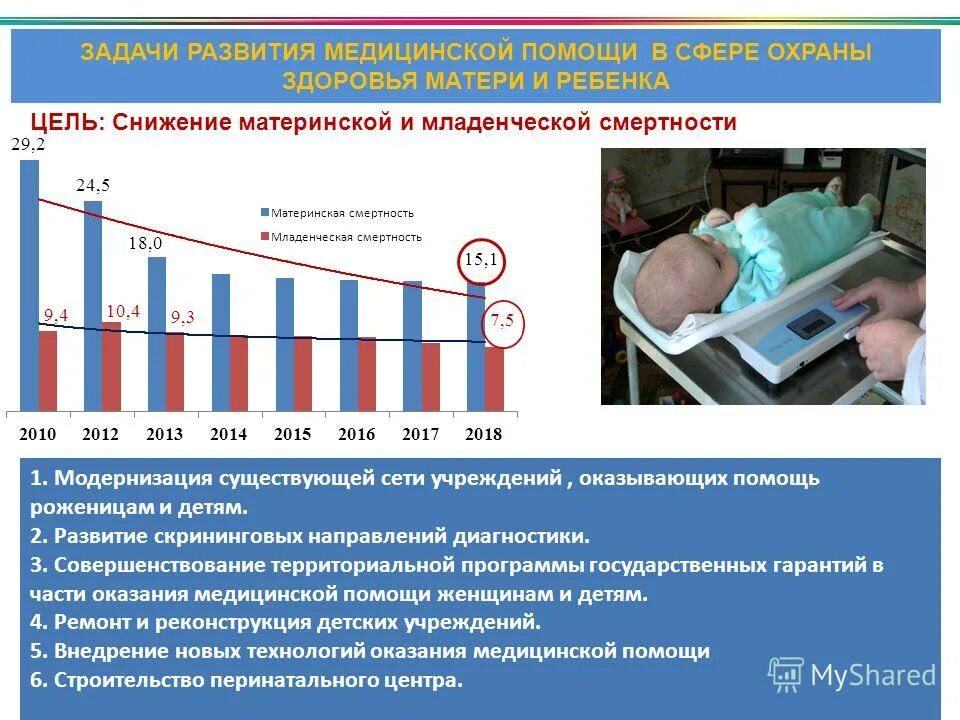 Возраст младенческой смертности