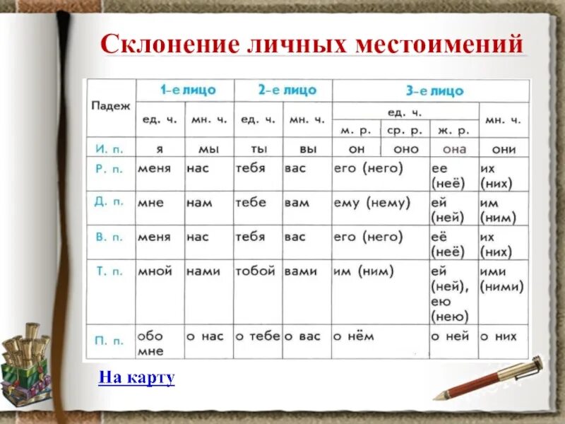 Местоимение тот изменяется по родам и падежам. Лицо и число местоимений. Он местоимение какого лица. Лицо число и падеж местоимений. Таблица склонение личных местоимений 3 класс.