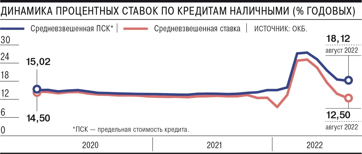 ПСК предельная стоимость кредита.