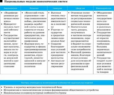 Модель национальной системы