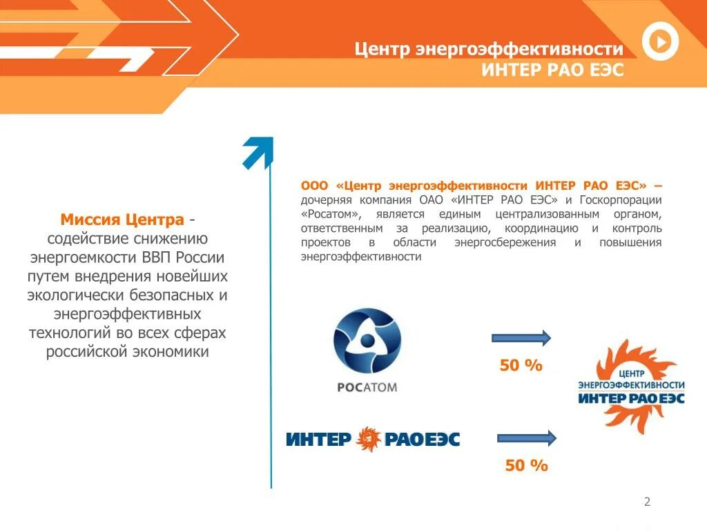 Интер рао инн. Центр энергоэффективности Интер РАО ЕЭС. Дочерние компании Интер РАО. Структура Интер РАО ЕЭС. Центр энергоэффективности Интер РАО ЕЭС письмо.