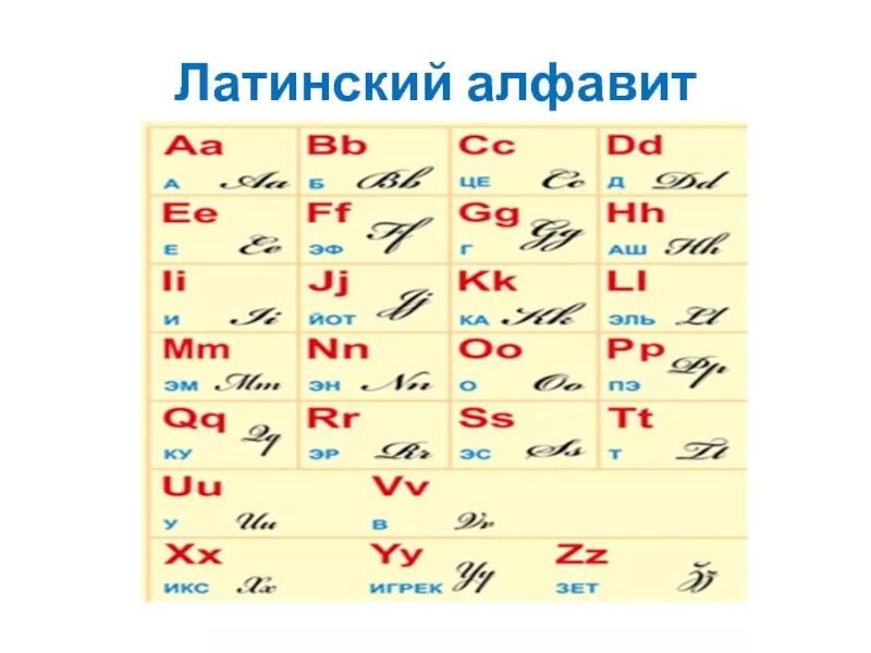 Где латинский алфавит. Латинский алфавит. Латинский алфавит письменные буквы. Латынь письменность. Латинская Азбука.