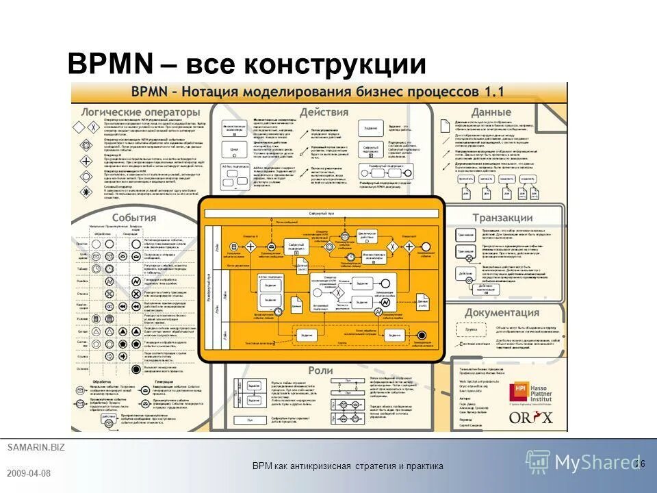 Нотация bpmn 2. Bpmn основные элементы. Bpmn 2. Элементы нотации bpmn 2. Элементы нотации bpmn 2.