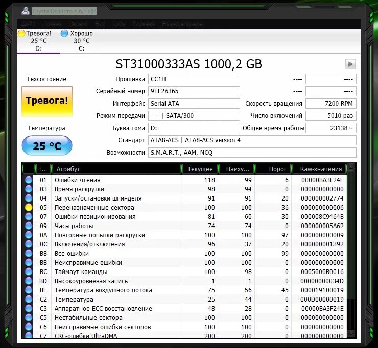 Тревога диска. CRYSTALDISKINFO – жёсткий диск тревога. Переназначенные сектора на жестком диске. Переназначенные сектора 100. Техсостояние тревога CRYSTALDISKINFO.