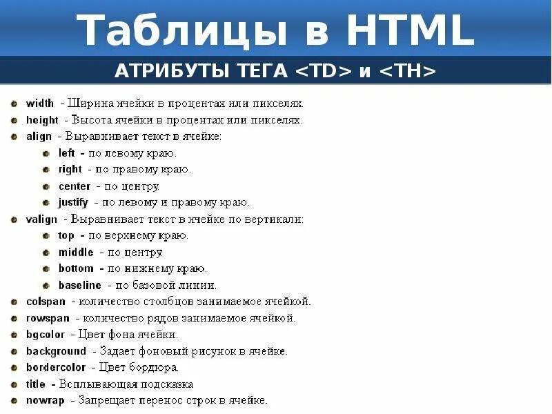 Тег элемент атрибут. Атрибуты таблицы html. теги и атрибуты html. таблица тегов и атрибутов html. css атрибуты.