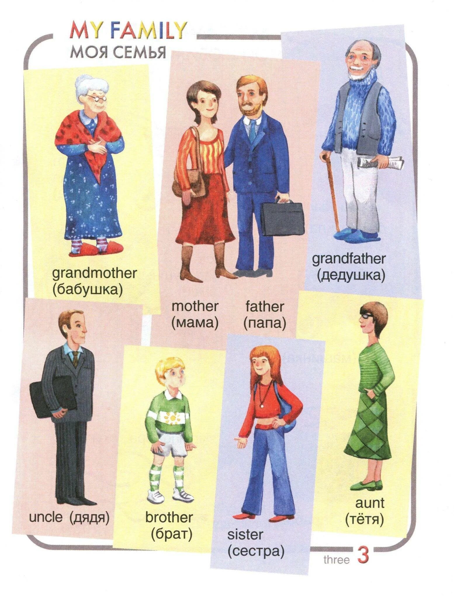 Семья по английскому. Члены семьи на английском. Английский язык семья слова. Family для детей английский язык. Английский.