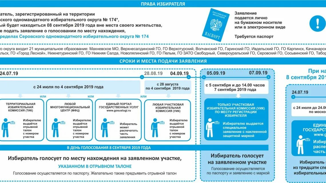 Голосование по месту нахождения. Голосование по месту нахождения избирателя. Подача заявления для голосования по месту нахождения.