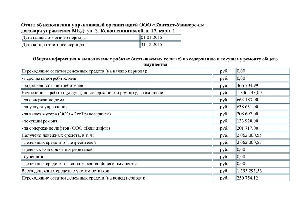 Отчет об исполнении договора управления. Отчет о выполнении договора управления многоквартирным домом. Отчёт о выполнении договора управления МКД. Отчет управляющей организации о выполнении. Отчет управления имущества