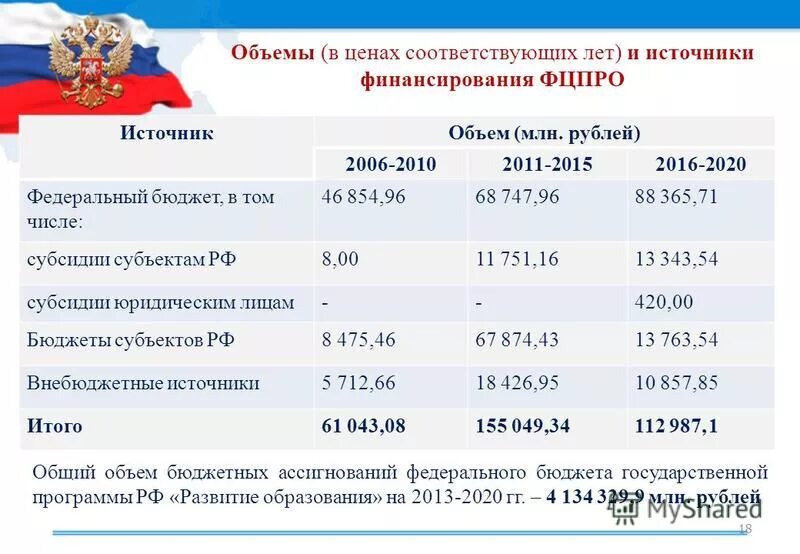 Численность бюджетных учреждений. Финансирование образования в России 2020. Финансирование государственных программ. Показатели образования в России. Финансирование образования в бюджете РФ.