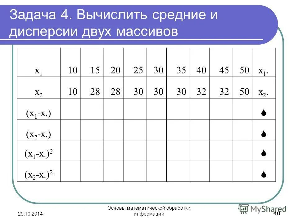 Вычислить среднюю арифметическую дисперсию. Вычислить среднюю арифметическую дисперсию