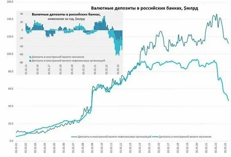 Курс юаня в банках челябинска