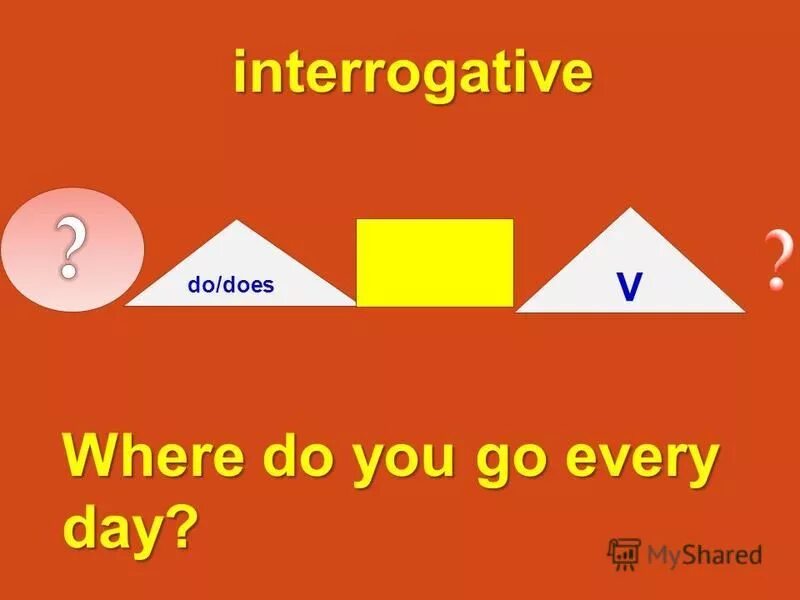 Every go. They goes или they go. Present simple use. Сузуки фургон. Every go.