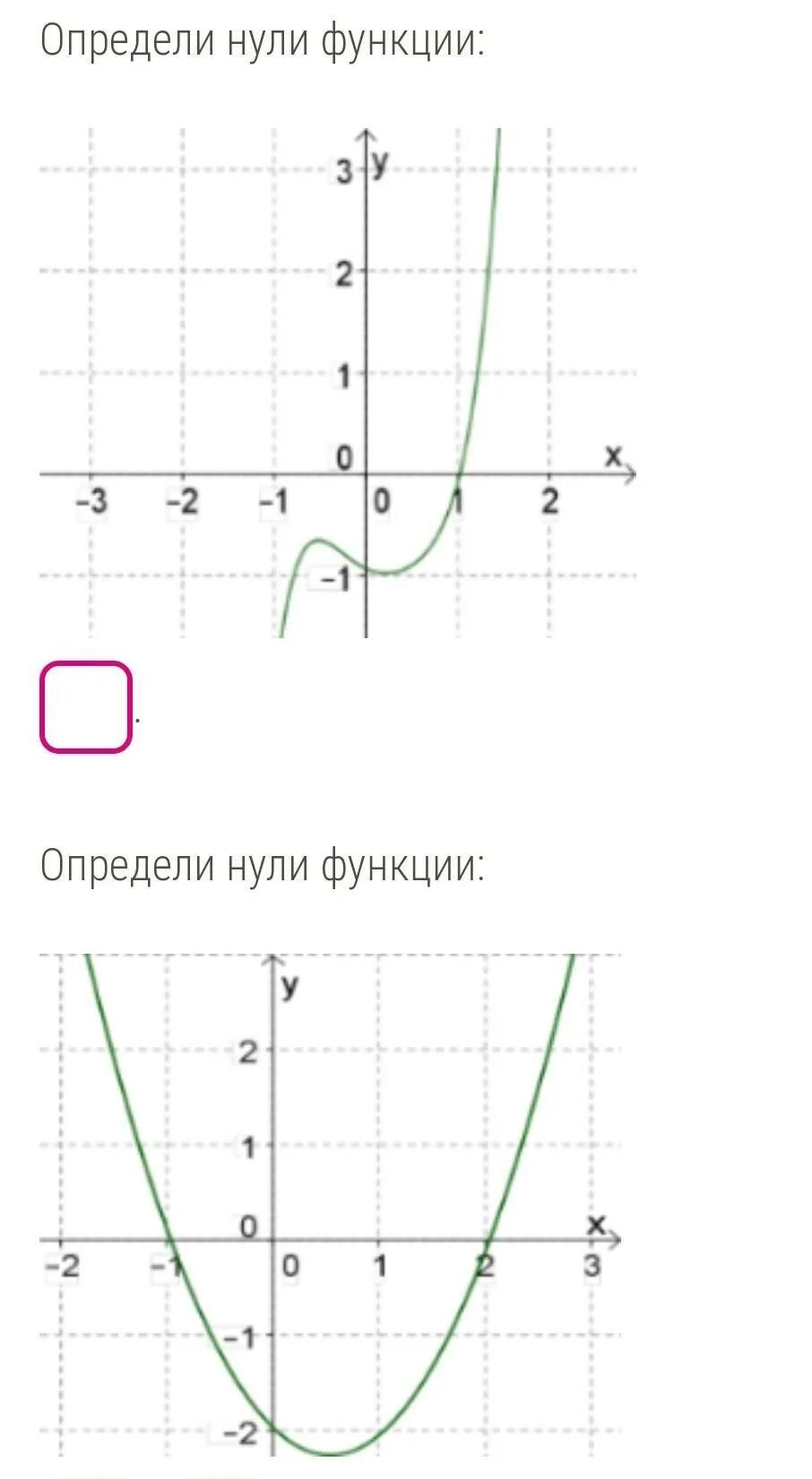 Определите нули функции. Определить нули функции по графику. Нули функции определение. Нули функции на графике.