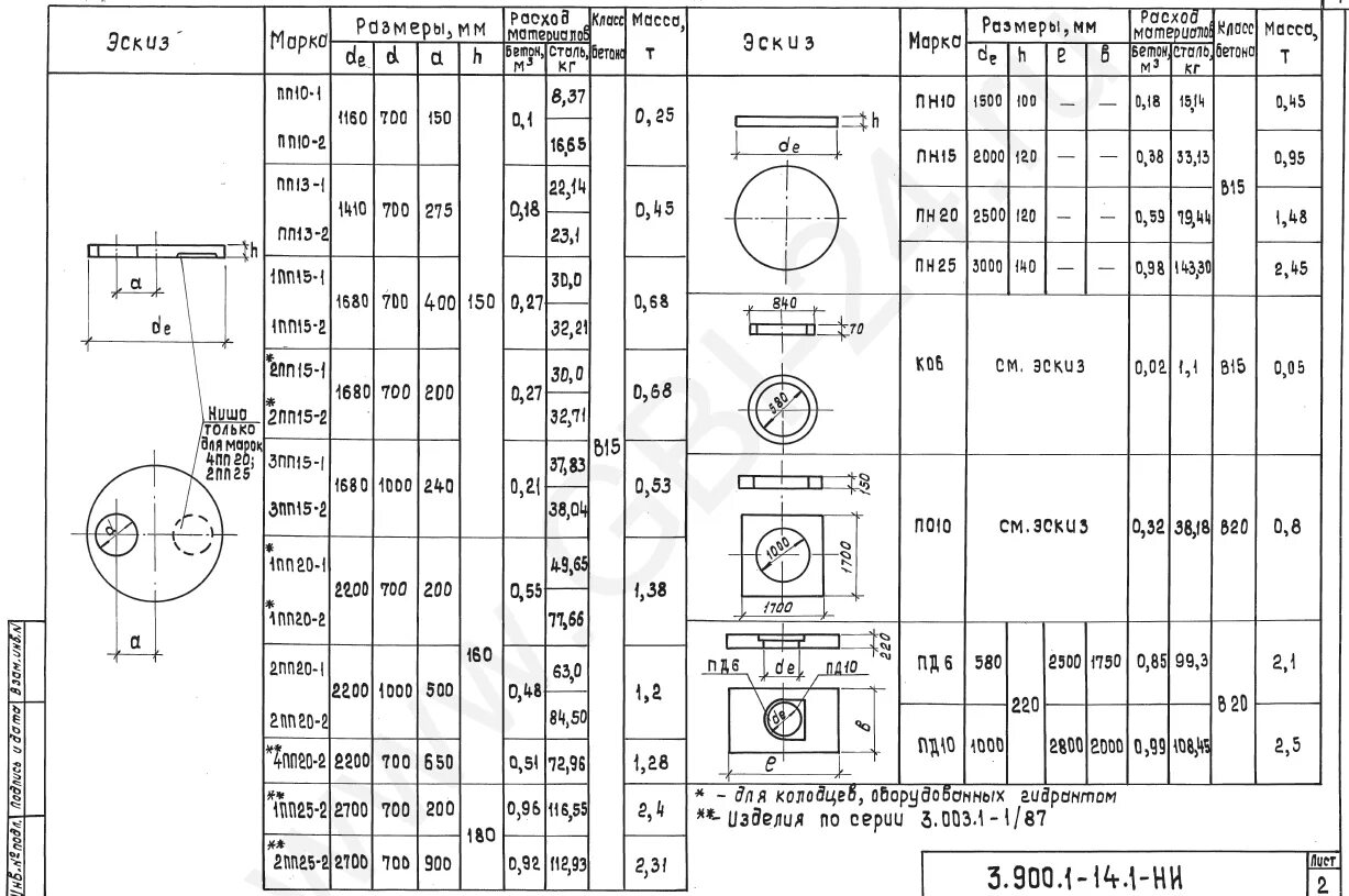 Плита днище колодцев пн 20. ПП-15-1 плита перекрытия. Плита перекрытия колодца 1пп 10-1. Плита перекрытия колодца ПП 10-1. Пд 1 2 3