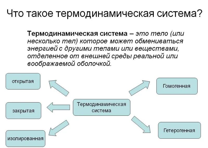 Изолированной называется система. Термодинамическая система. система в термодинамике это. типы систем в термодинамике. классификация термодинамических систем.