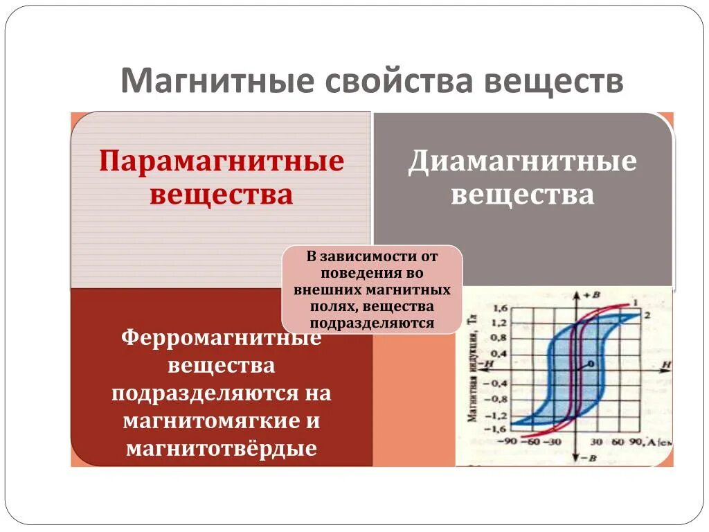 Магнитные свойства вещества. Магнитные характеристики вещества. Магнитные свойства вещества физика. Магнитные св ва. Характеристика химия 11