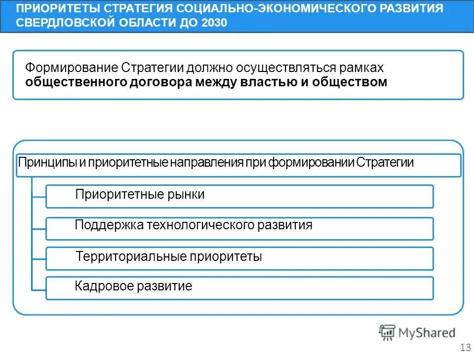 Приоритетные направления развития региона. Стратегия социально-экономического развития. Приоритетные направления социально-экономического развития. Цели стратегии социально-экономического развития. Социально-экономическое развитие Свердловской области.