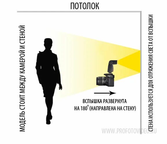 Неконтролируемые вспышки