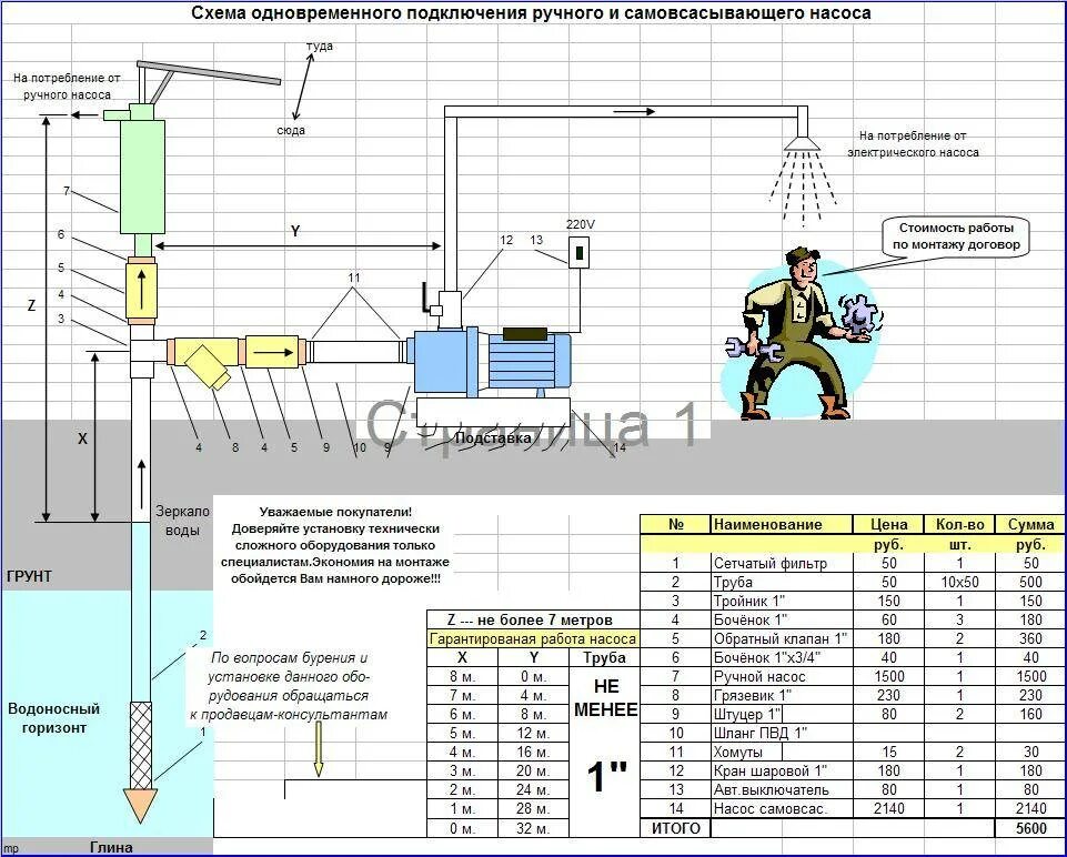 Схема подключения насоса для скважины. Схема монтажа насосной станции в колодце. Насос и станция для скважины схема подключения. Схема соединения насосной станции со скважиной. Раз как запустить насосную станцию