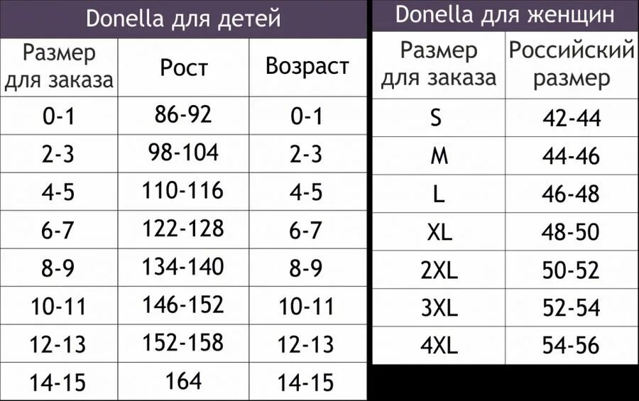 34 размер это сколько. Донелла Размерная сетка детская белье. Размерная сетка Донелла детское белье. Донелла Размерная сетка трусы женские.