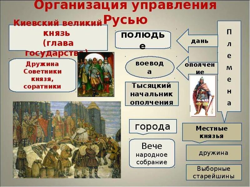 Государство в древней руси. Киевская Русь презентация. Организация управления в древней Руси. Руководители древнерусского государства. Становление Киевской Руси.