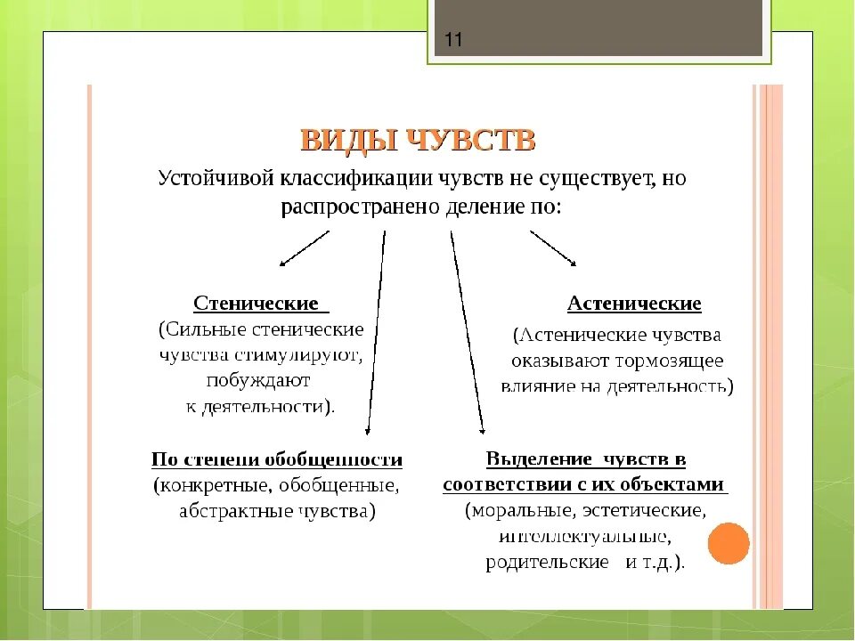 Эмоции и чувства. Чувства в психологии. Различия между эмоциями и чувствами. Эмоции и чувства различия в психологии.