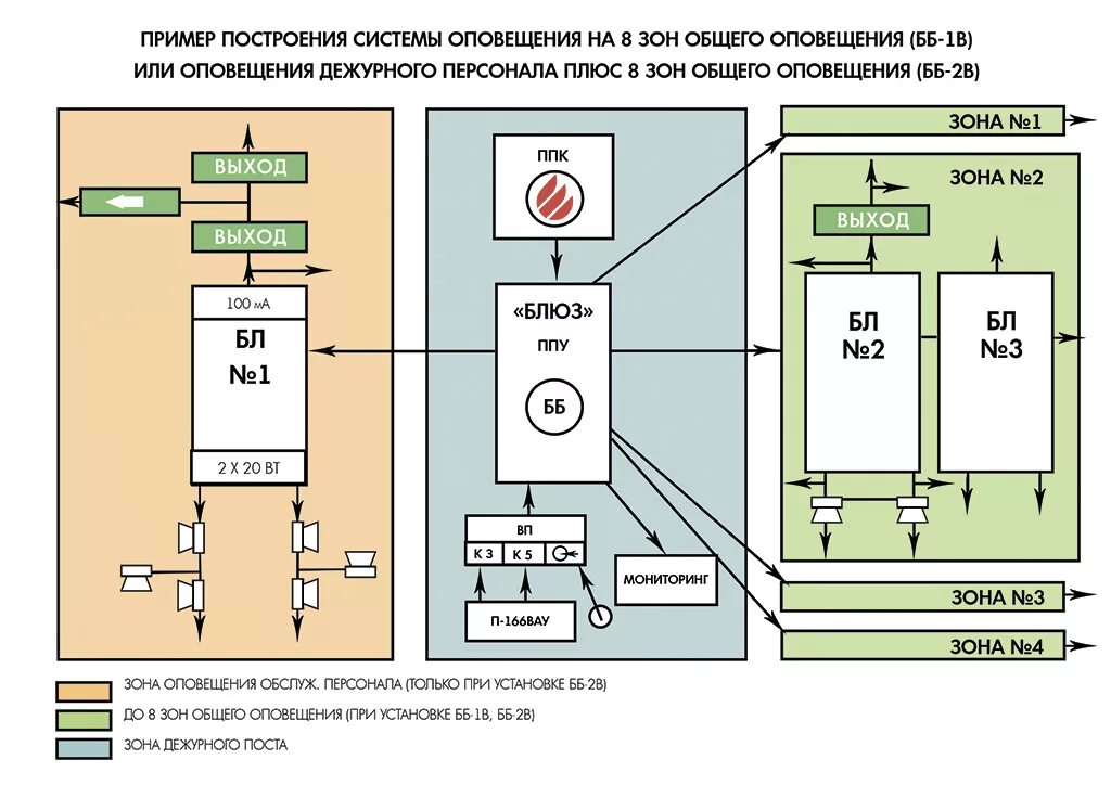 Базовый блок системы оповещения "блюз2в. Схема подключения СОУЭ блюз ППУ бб1в. Блок системы оповещения блюз бл-1. Блок речевого оповещения блюз схема подключения. Гост система оповещения 2021