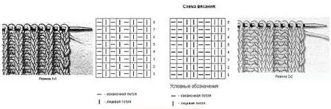 Схема полой резинки спицами