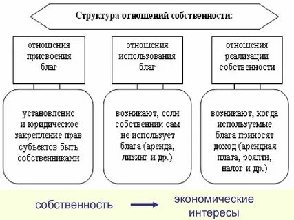В структурном отношении выделяют