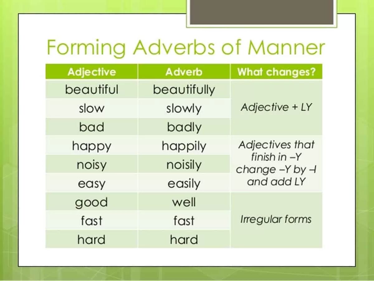 It is wot were. Adverbs of manner правило. Good наречие в английском языке. Noisy наречие в английском. Adverbs в английском.