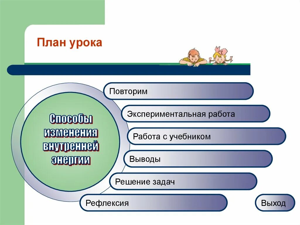 План урока. План урока из чего состоит. План для преподавания. План проблемного урока.