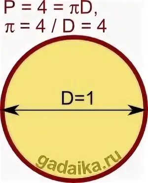 Пи равно 4. Диаметр равно пи. Доказательство пи равно 4. 4 Пи квадрат равно. Косинус квадрат пи 4