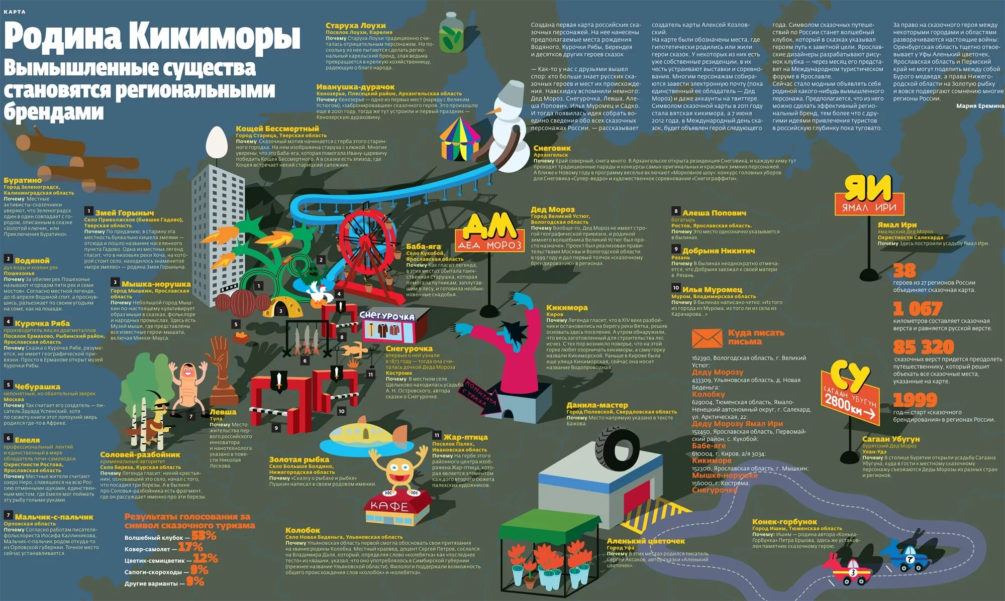 Карта интересная информация. Проект сказочная карта россии. карта сказочных героев россии. карта сказочных персонажей россии. инфографика сказки.