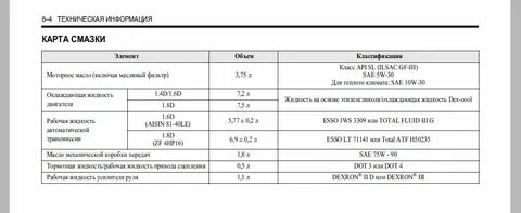 Лачетти масло в коробку объем