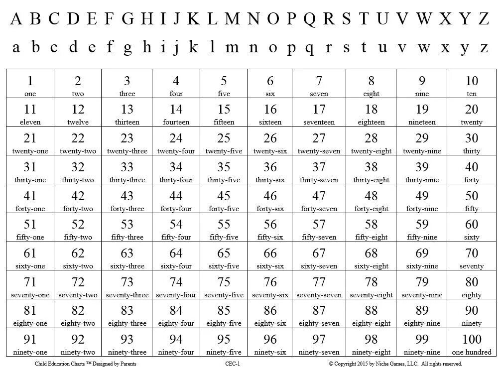 Учить цифры на английском от 1 до 100. Цифры на английском до 100 с произношением. Английские цифры от 1 до 100 с транскрипцией. Цифры от 1 до 60 на английском.
