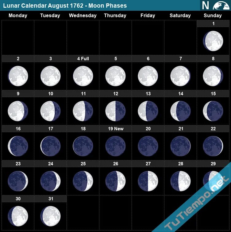 Moon Calendar. Фаза Луны октябрь ноябрь. Лунный календарь гифки. Виджет фазы Луны. Стадии луны в марте