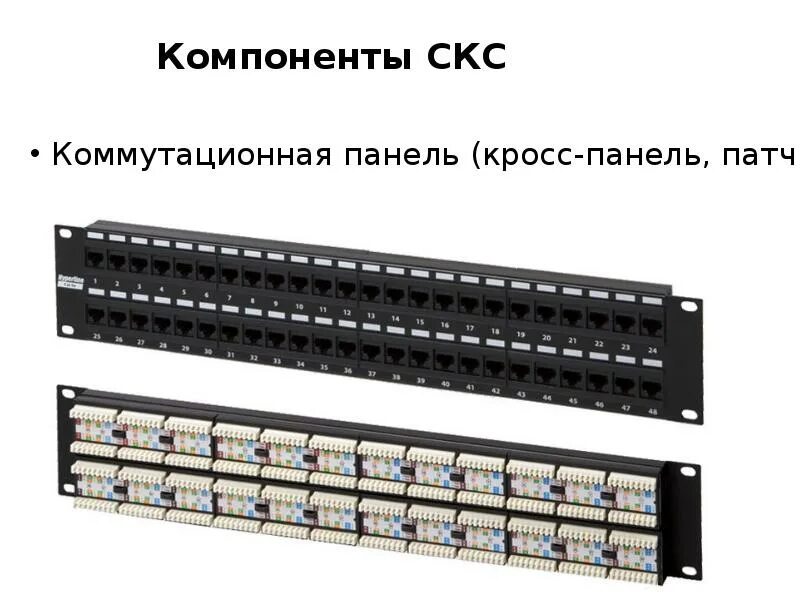 Скс электро. Кроссовая панель Lanmaster 110 типа. Коммутационная панель 7474.535. Коммутационная панель WBK-100prl4. Система СКС кросс.