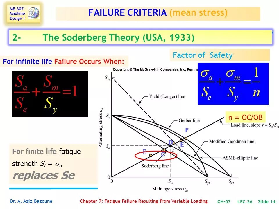 Result failure. Fatigue strength Factor. Gerber Goodman s and Soderberg Criteria. JPW failure Criteria. Failure Criteria Colomb-Mohr Soil.