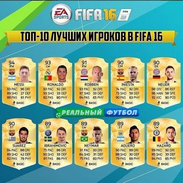 Fifa игроки. ФИФА 16 карточки игроков. Карточки топ игроков в ФИФА. Лучшие игроки ФИФА. Карточки футболистов в ФИФА 16.