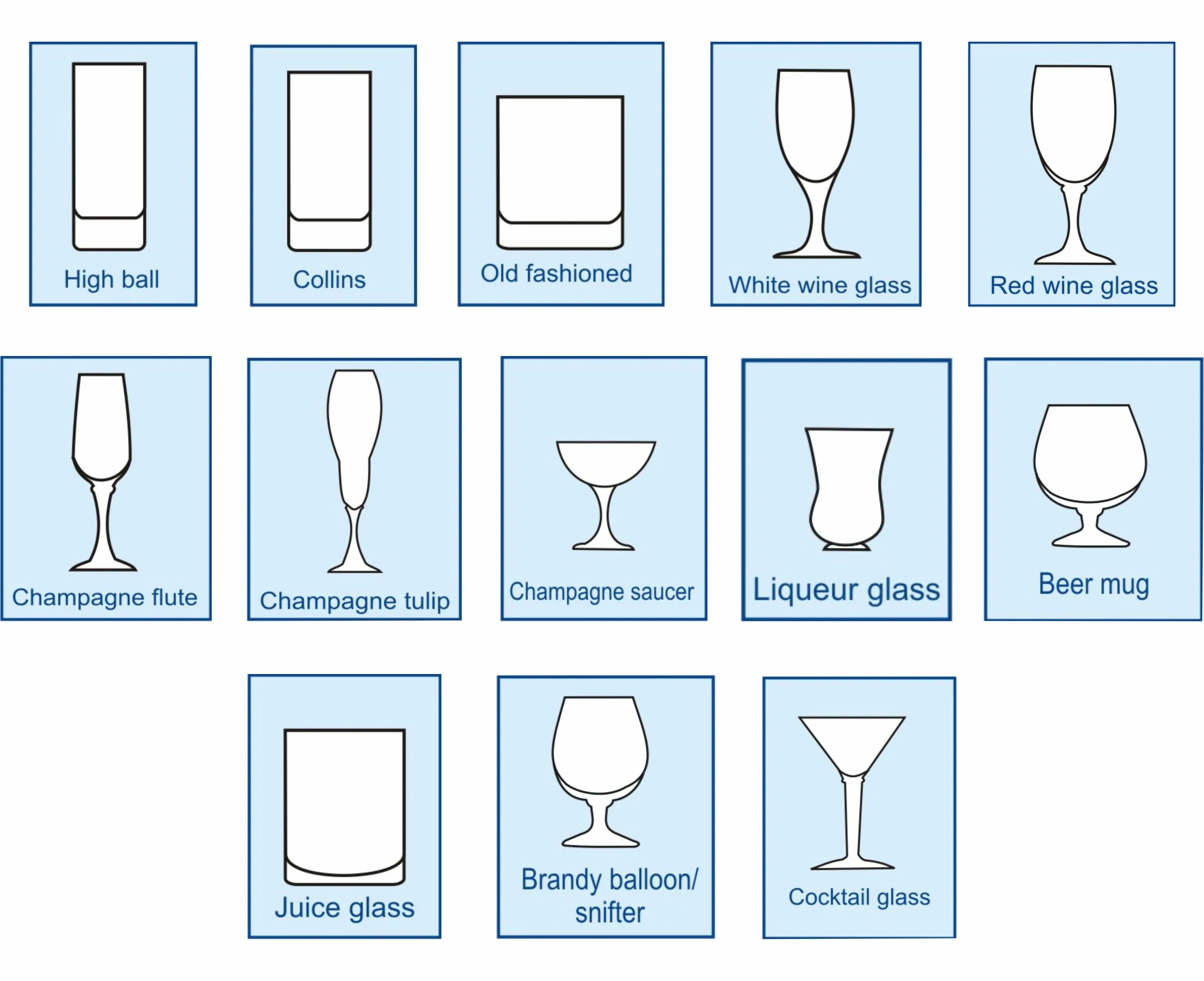 Как будет по английски стакан. Классификация стаканов и бокалов в баре. Формы бокалов названия. Бокалы для алкогольных напитков названия. Название бокалов в баре.
