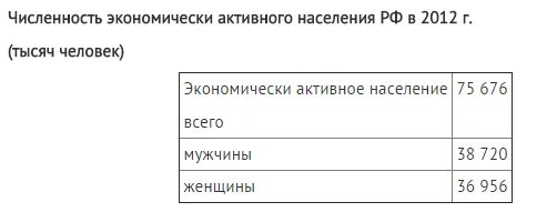 Численность населения россии география 8 класс тест. Определите численность экономически активного населения. Численность всего экономически активного населения России в. Удельный вес женщин в общей численности населения. Удельный вес экономически активного населения.