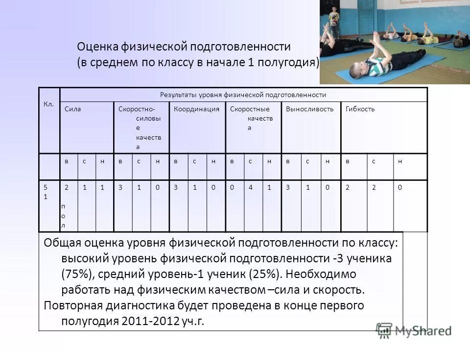 Физическая подготовленность является результатом. Оценка физической подготовленности. Оценка уровня физической подготовленности. Критерии оценки физической подготовленности. Оценка физ подготовленности школьников.