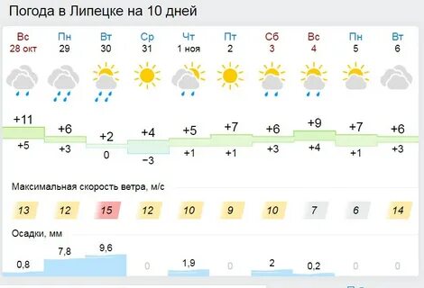 Прогноз погоды на декабрь липецк