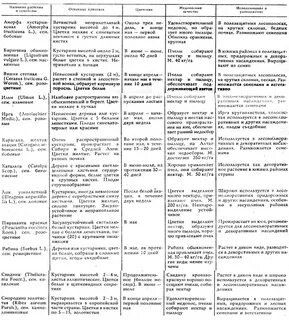 Деревья совместимость с другими