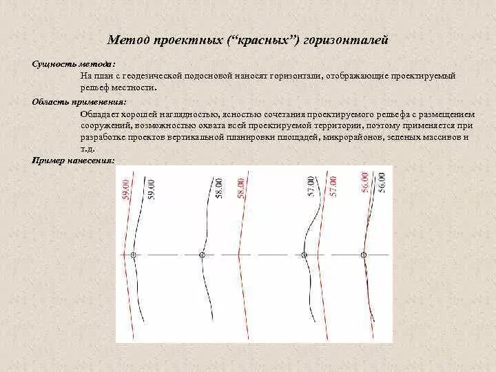 Метод красных горизонталей