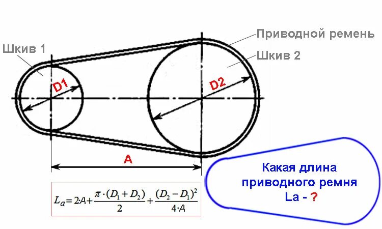 Как рассчитать шкивы. Как рассчитать длину клинового ремня между шкивами. Как посчитать длину приводного ремня. Как рассчитать клиновой ремень по шкивам. Приводной ремень как узнать длину.