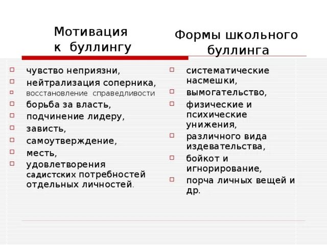 Формы и типы буллинга. Типы буллинга схема. Виды школьного буллинга. Мотивация буллинга.