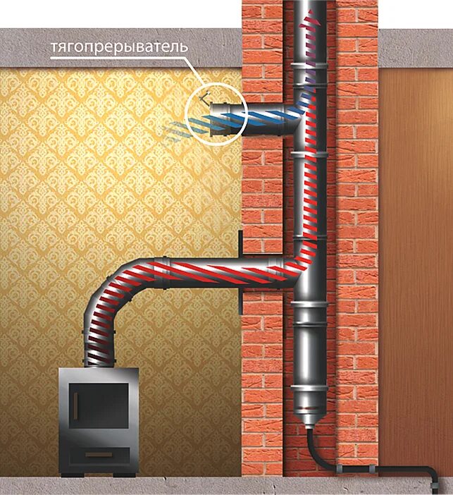 Тяга дымоходов газового котла. Стабилизатор тяги для газового котла. Стабилизатор тяги дымохода для газового котла. Стабилизатор тяги дымохода для твердотопливного котла. Стабилизатор тяги дымохода d200мм.